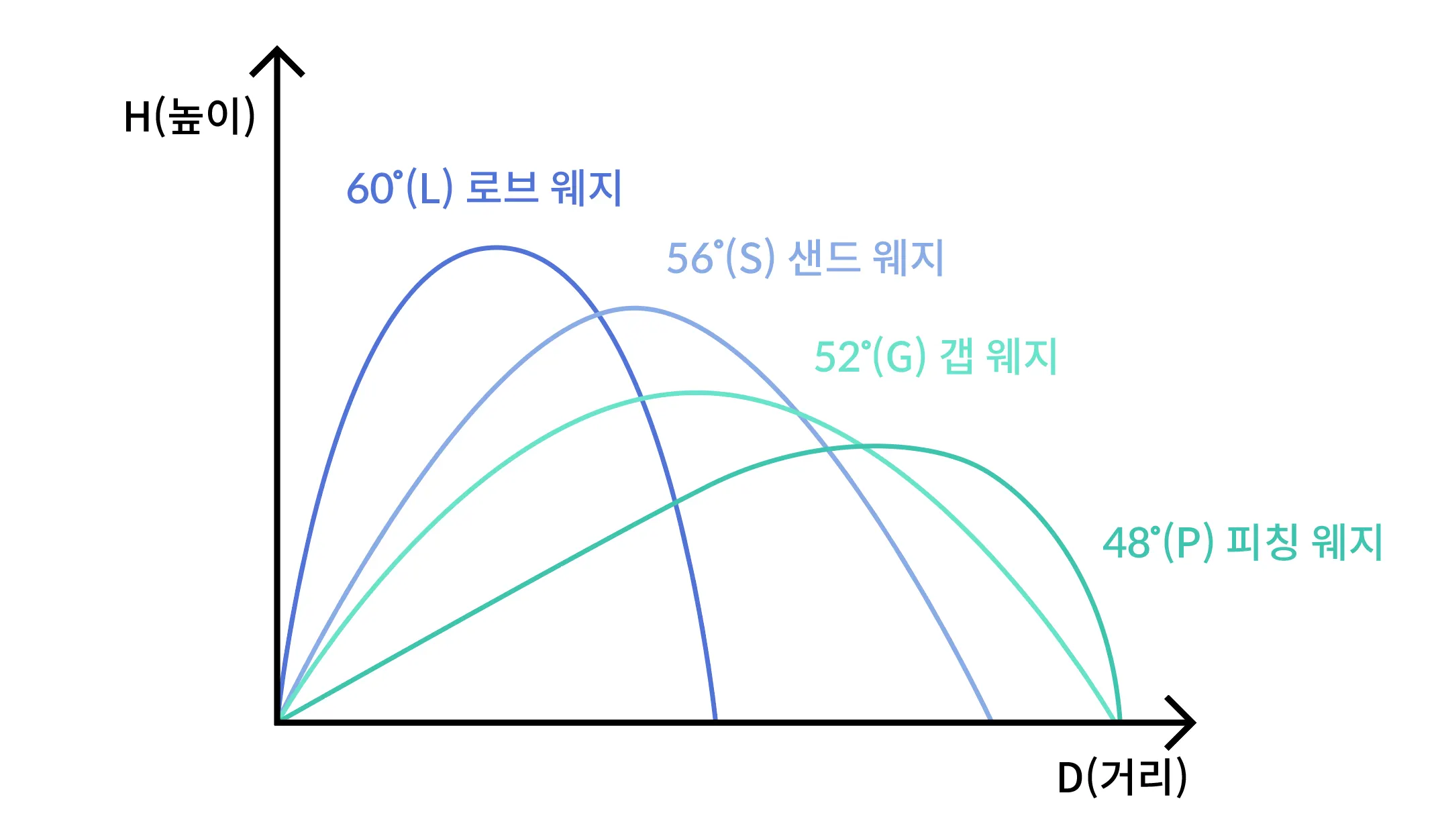 골프 잘 치는 법: 골프 스윙, 정확한 자세, 타격 연습, 그립 및 스윙 기법 등 골프 실력을 향상시키는 팁과 방법을 소개하는 이미지.